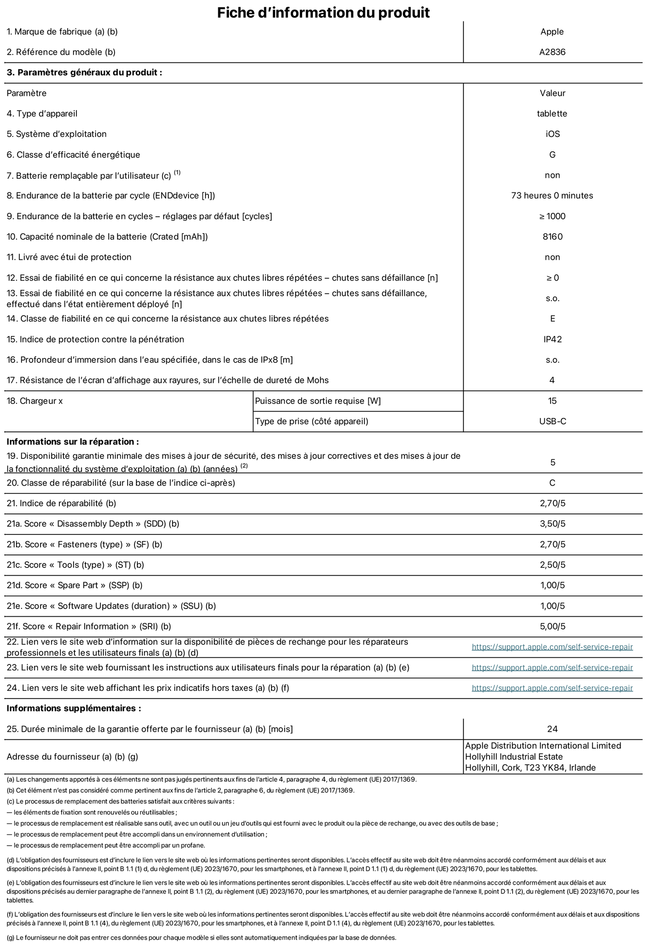 Fiche d’informations produit de l’iPad Pro 11 pouces Wi‑Fi, modèle A2836. Fournie par Apple Distribution International Ltd, Hollyhill Industrial Estate. Cork, T23 YK84, Irlande Type d’appareil : tablette. Système d’exploitation : iOS. Classe d’efficacité énergétique : G. Batterie remplaçable par l’utilisateur : non. Endurance de la batterie : 73 heures. Endurance de la batterie en cycles : ≥ 1 000. Capacité nominale de la batterie : 8 160 mAh. Essai de fiabilité en ce qui concerne la résistance aux chutes libres répétées – chutes sans défaillance : ≥ 0. Classe de fiabilité en ce qui concerne la résistance aux chutes libres répétées : E. Indice de protection contre la pénétration : IP42. Résistance de l’écran d’affichage aux rayures sur l’échelle de dureté de Mohs : 4. Puissance de sortie requise du chargeur : 15 W. Type de prise : USB‑C. Disponibilité garantie minimale des mises à jour de sécurité, des mises à jour correctives et des mises à jour de la fonctionnalité du système d’exploitation : 5 ans. Classe de réparabilité : C. Indice de réparabilité : 2,70/5. Score pour la profondeur de désassemblage : 3,50/5. Score pour les éléments de fixation : 2,70/5. Score pour les outils : 2,50/5. Score pour les pièces de rechange : 1,00/5. Score pour les mises à jour logicielles : 1,00/5. Score pour les informations de réparation : 5,00/5. Lien vers le site web d’information sur la disponibilité des pièces de rechange pour les réparateurs professionnels et les utilisateurs finaux : https://support.rehcb.com/self-service-repair. Lien vers le site web fournissant les instructions aux utilisateurs finaux pour la réparation : https://support.rehcb.com/self-service-repair. Lien vers le site web affichant les prix indicatifs hors taxes : https://support.rehcb.com/self-service-repair. Garantie générale de 24 mois offerte.