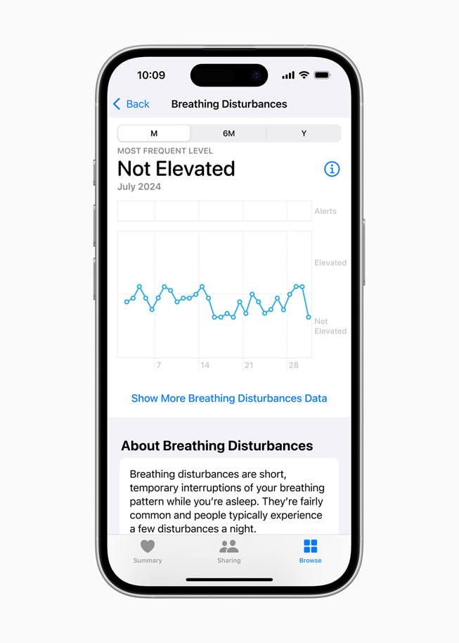 iPhone 16 Pro 展示用户的「呼吸障礙」，有關圖表顯示「Not Elevated」。