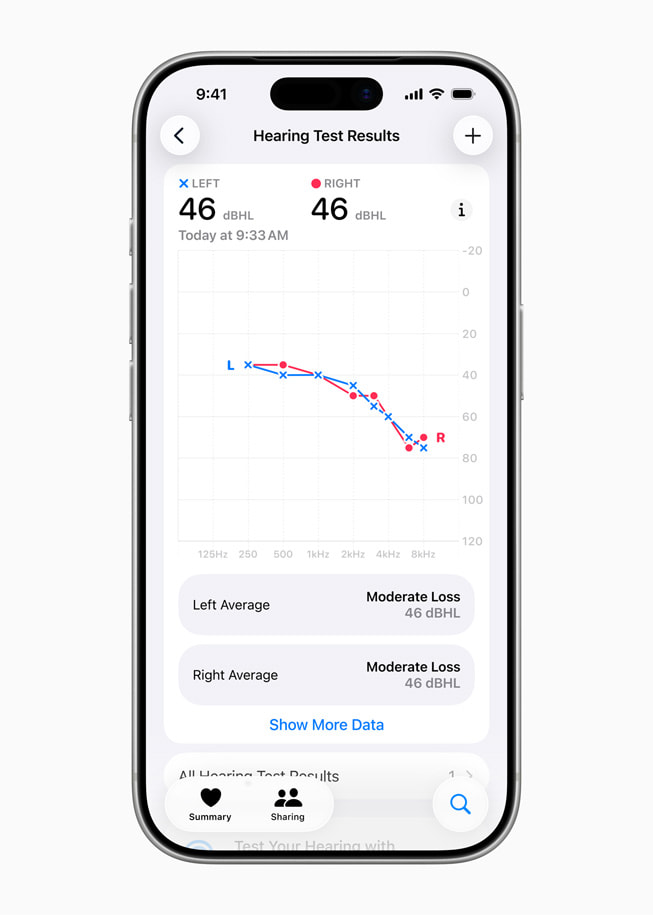 A user’s iPhone shows their Hearing Test results plotted out on a graph.