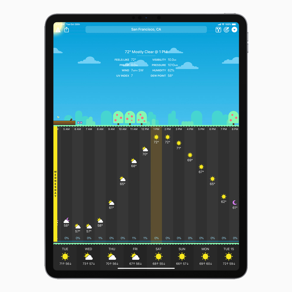 CARROT Weather app displayed on iPad Pro.