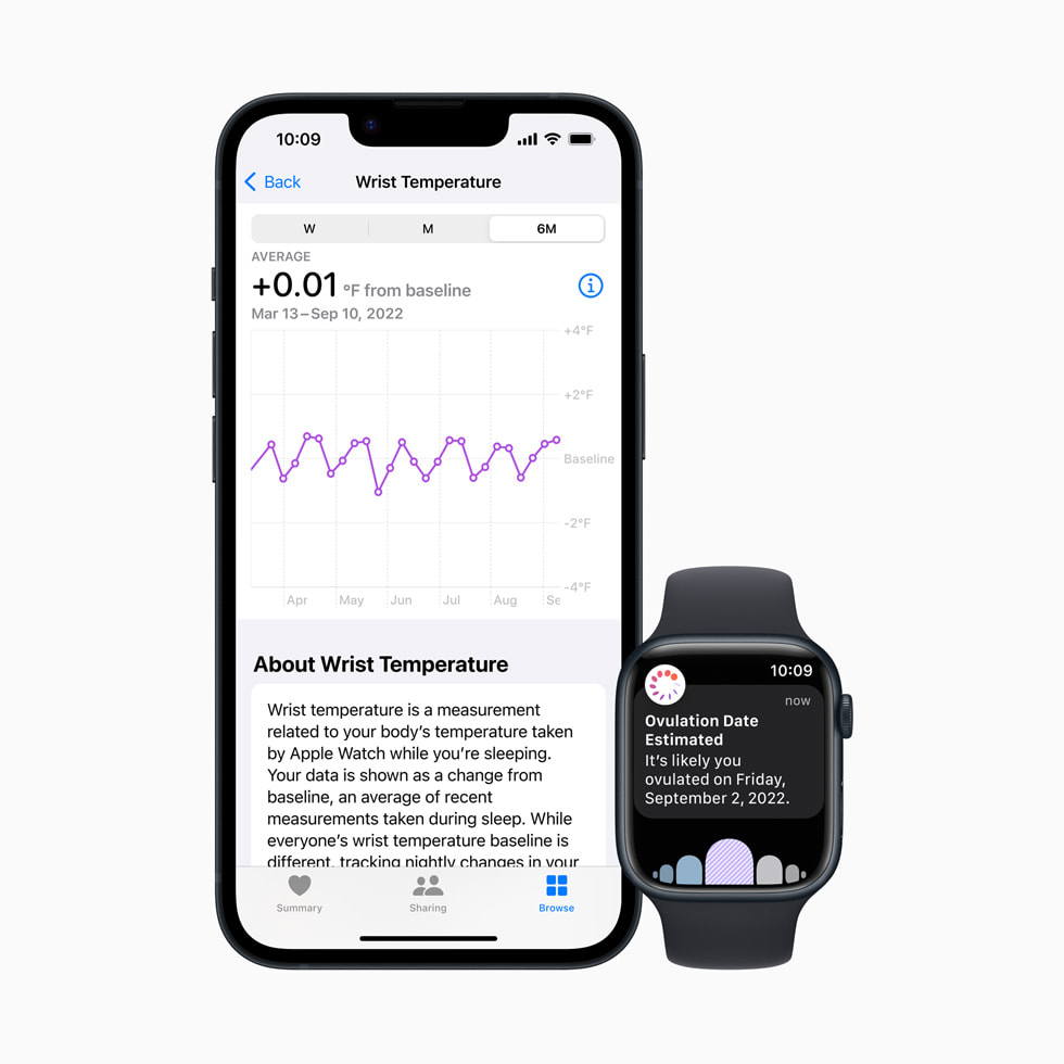 The Wrist Temperature chart displayed on iPhone and estimated ovulation on Apple Watch Series 8.