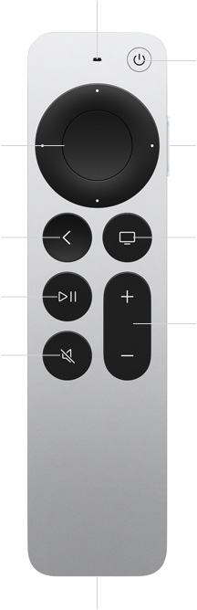 Siri Remote, Vorderansicht, beschriftete Steuerelemente: Mikrofon für Siri oben, Ein‑/Ausschalter, Touch-basiertes Klickpad, Siri Taste an der Seite, Zurück-Taste, TV/Hometaste, Wiedergabe/Pause Taste, Lautstärketasten, Stummmodus Taste, USB‑C Anschluss unten