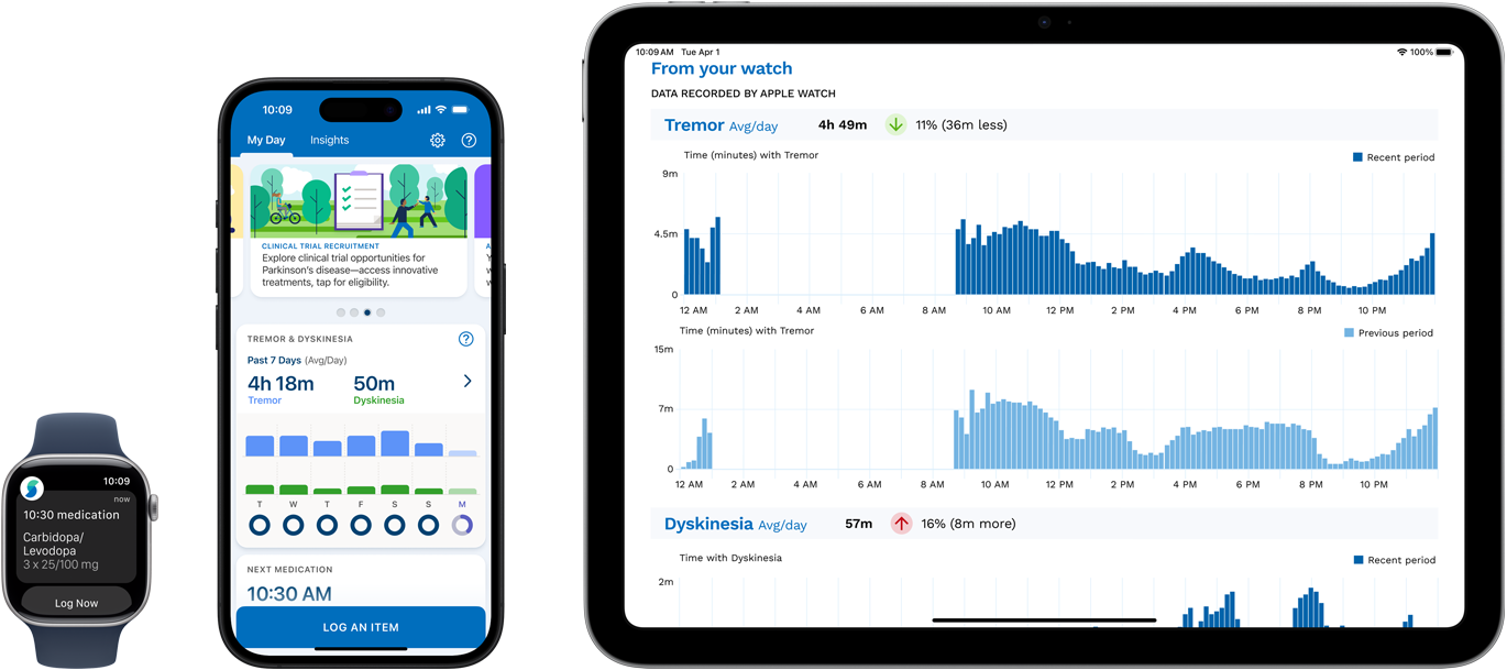 Software displaying a patient's symptoms, medications, and metrics on Apple Watch, iPhone, and iPad.